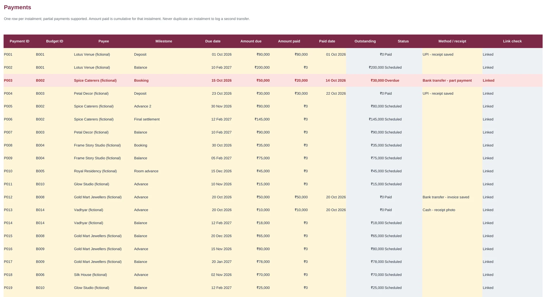 Payments tab listing each instalment with due date, amount due, amount paid, outstanding amount and status